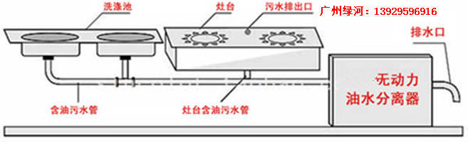 油水分离器安装图纸