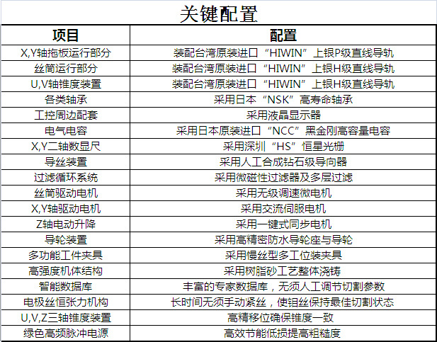 關鍵配置中絲