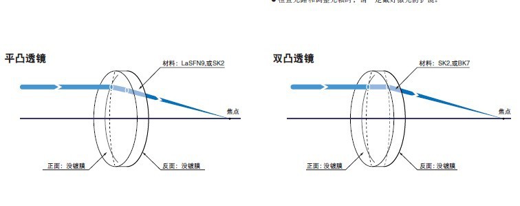 小透镜SLM1