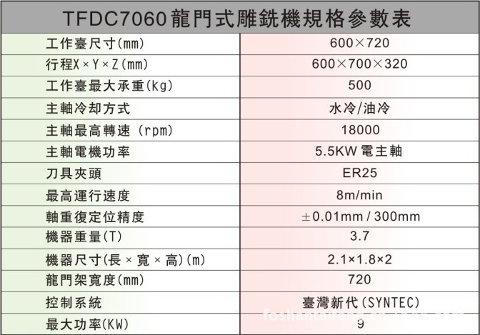 上海优质雕铣机 厂家直销雕铣机床 数控 高速 精密 模具雕铣机