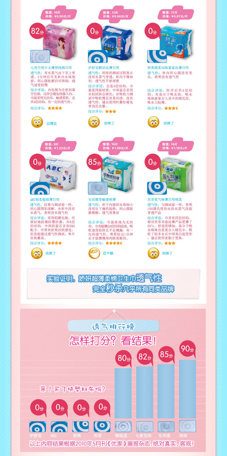 娇妍夜用超薄柔棉卫生巾a_21