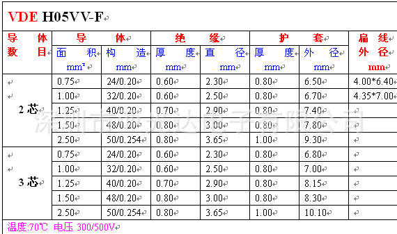 H05VV规格