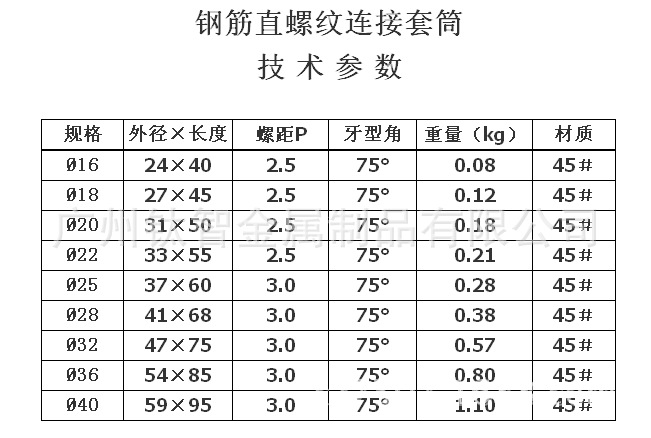 广州供应桥梁建筑直纹钢筯连接套