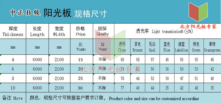 3阳光板表中正不保副本