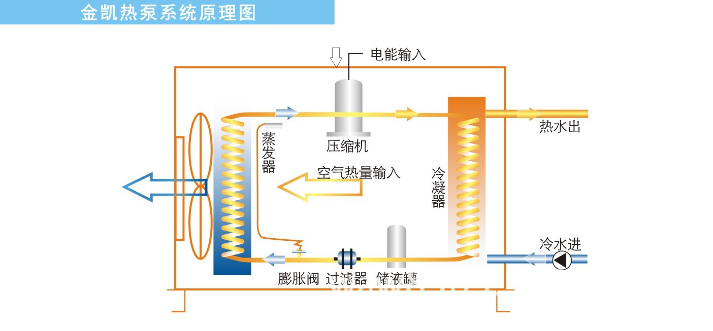 20匹循环式空气能