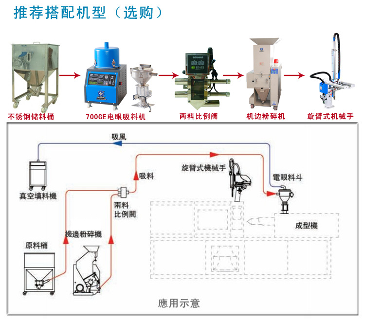 厂家供应 700GE 电眼吸料机 【一年质保】