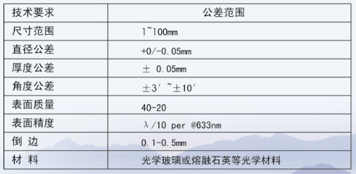 QQ截圖20131107093212