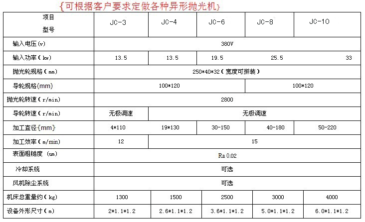 卧式抛光机（3、4、6、8、10