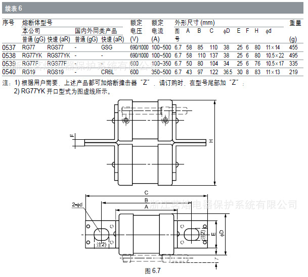 RGS7 RGS77 基本参数