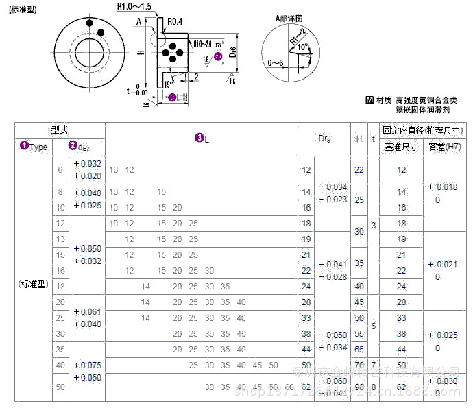 锥形 标准型尺寸