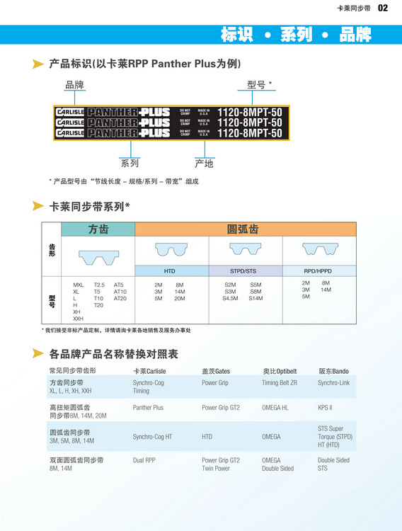 美国卡莱同步带系列-10