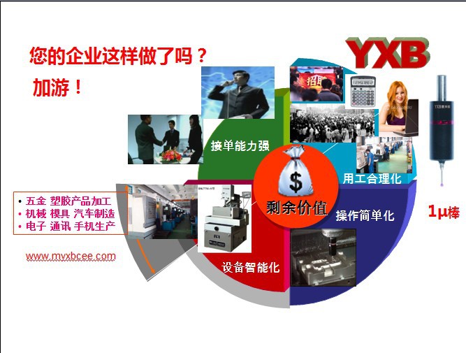 CNC数控机床测头带给您的惊喜！