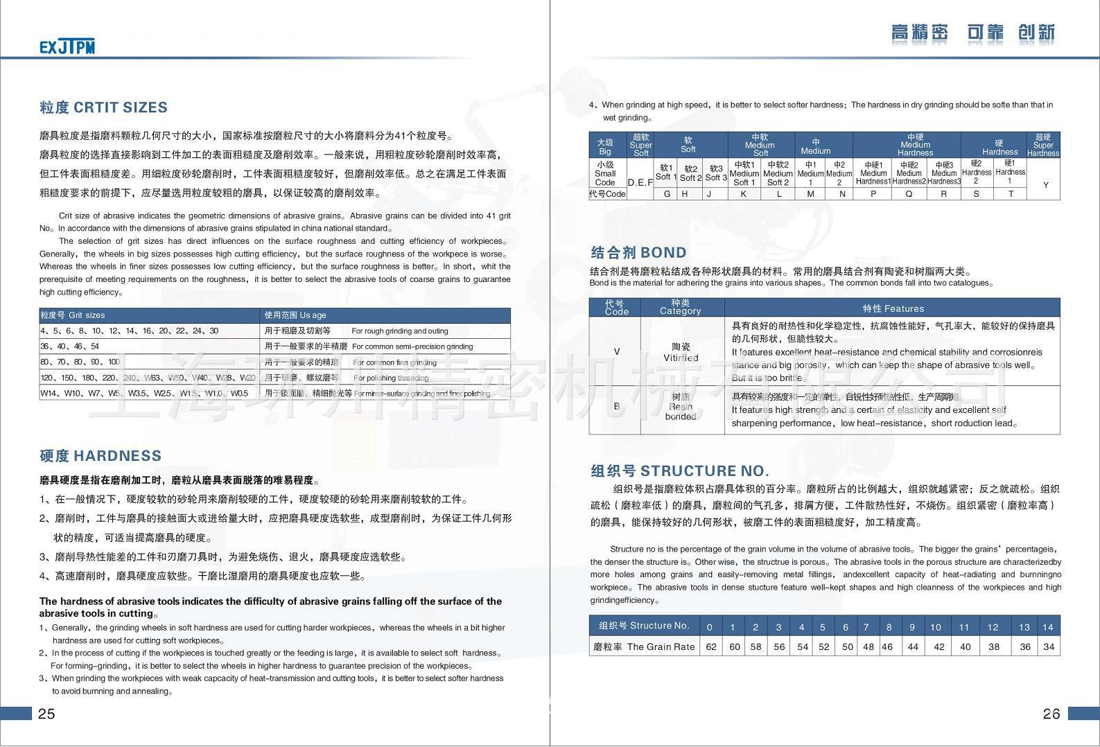 砂轮参数介绍