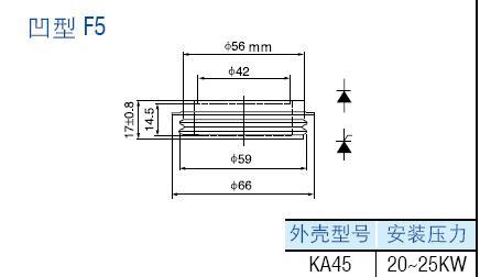 F5