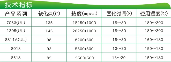 2所用于电子胶UL胶