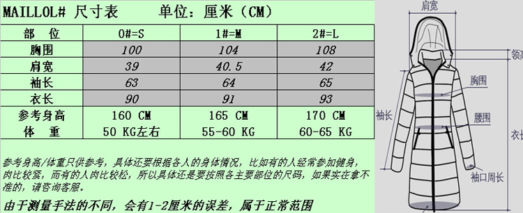 尺寸表