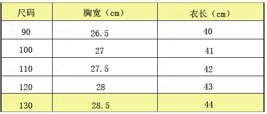 1副本