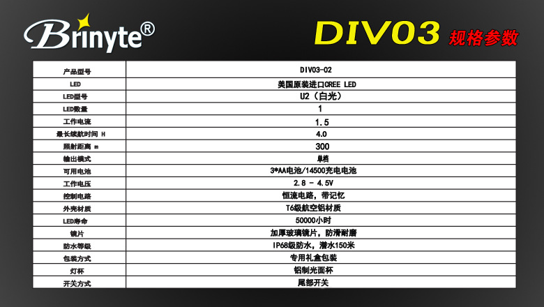 DIV03-9