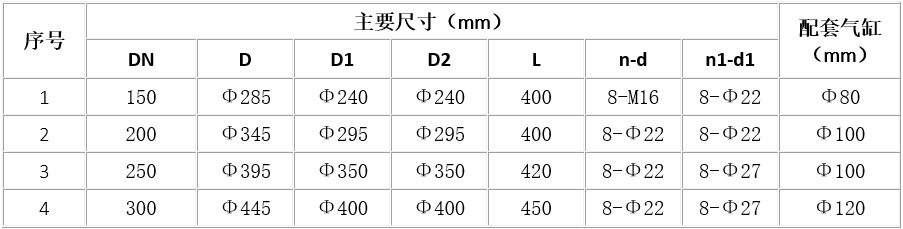 提升阀尺寸II型表
