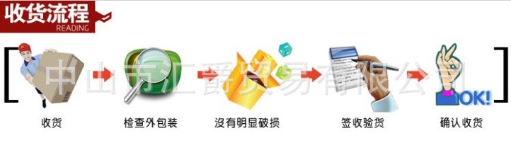 收货流程
