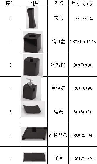 黑色树脂系列表