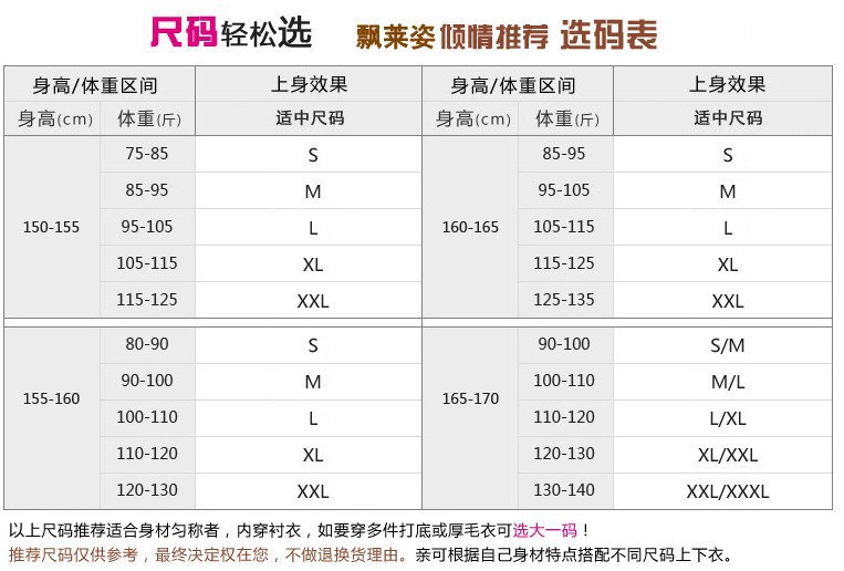 體重身高推薦