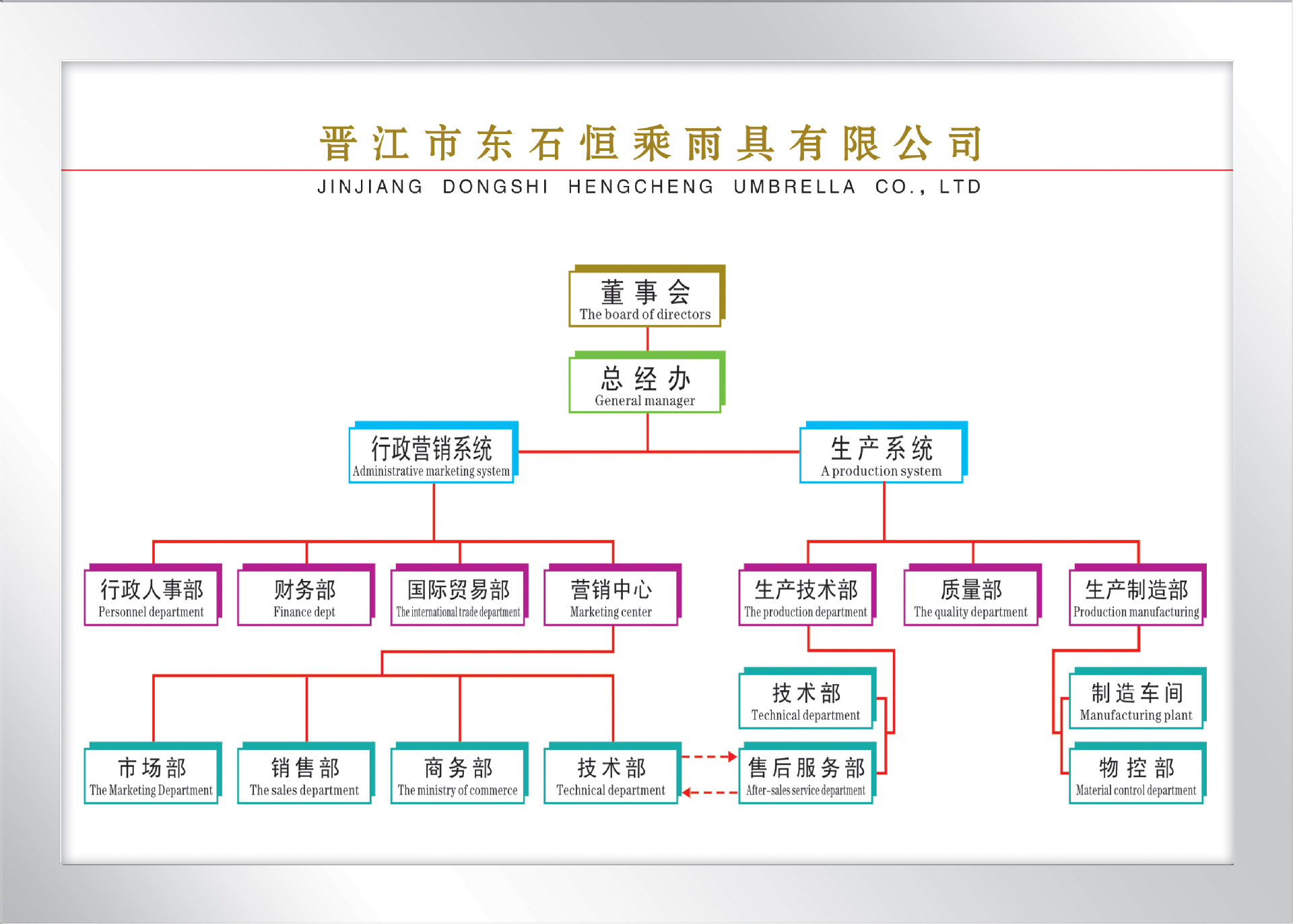 公司分佈圖