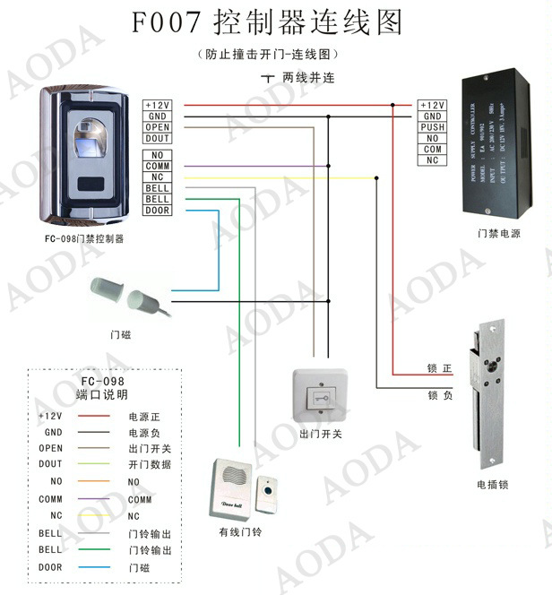 智能摆闸 / 门禁摆闸机/景区,大厦,小区等mst--s101