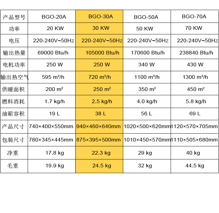 BGO-30A