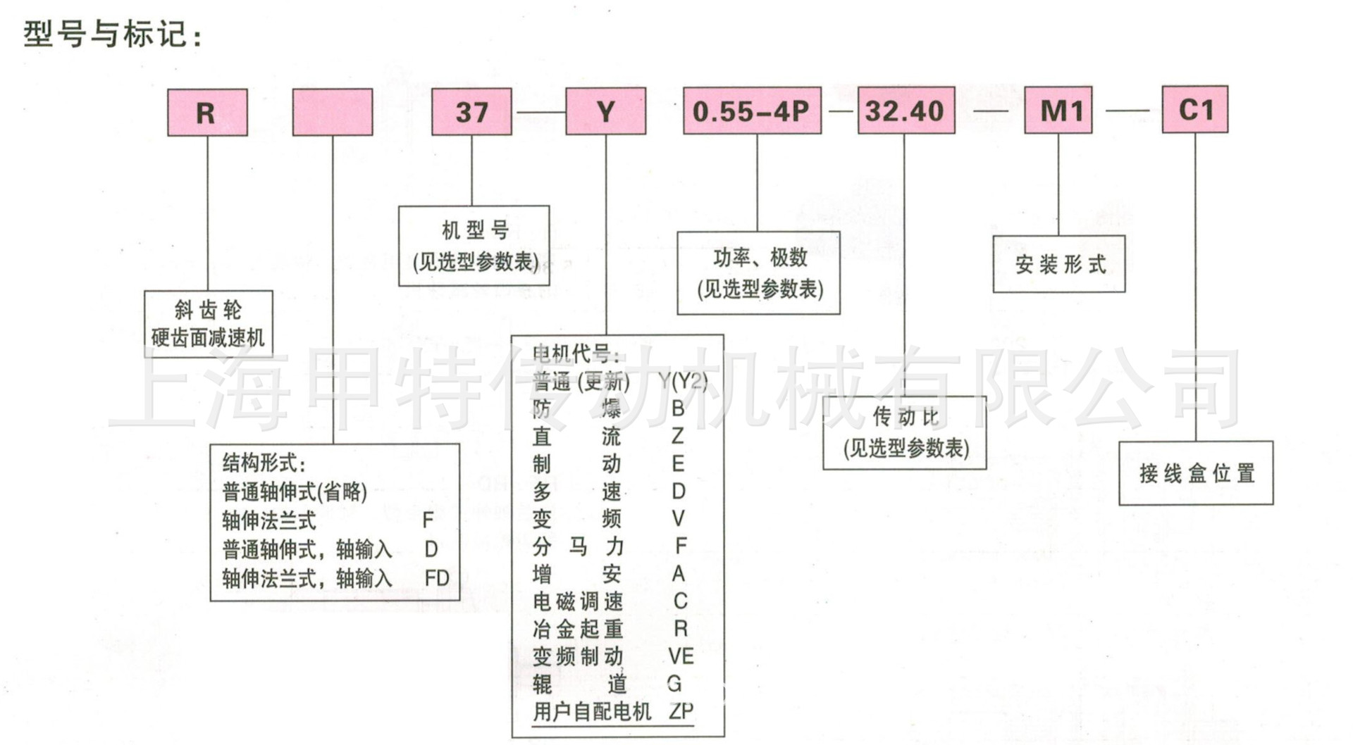 R标记与型号