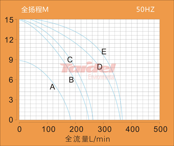 性能曲线图副本