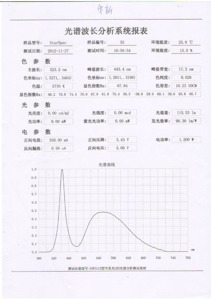 华新丽华1W参数