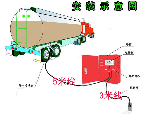 静电接地释放器在油罐车的使用