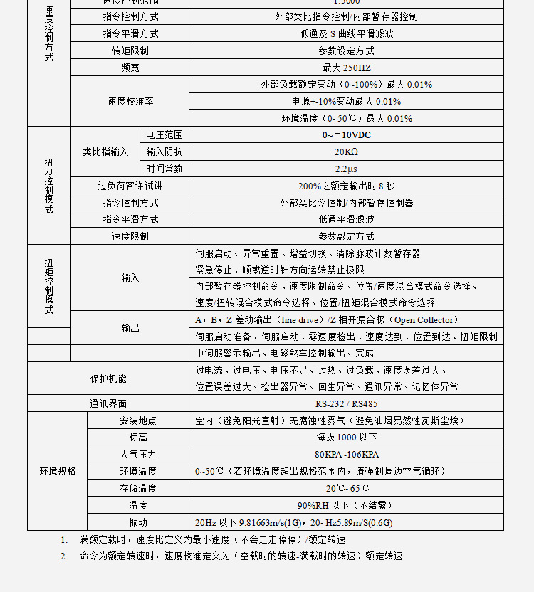 600W伺服電機_16