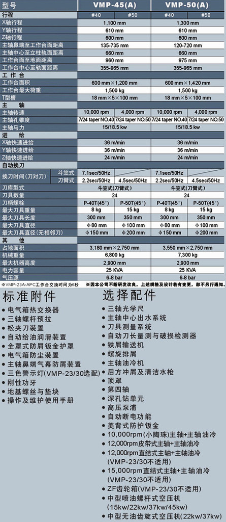 供应友佳加工中心数控加工中心机床/立式加工中心VMP-23