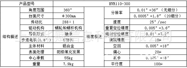 HVR110-300参数