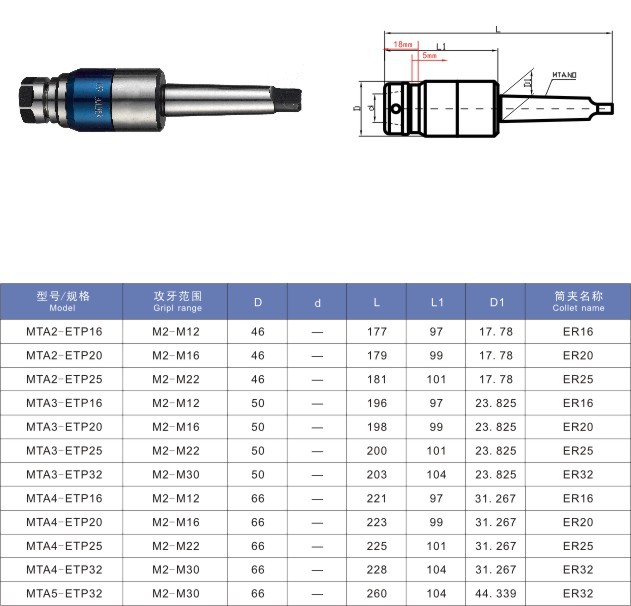 莫氏扁尾刚性刀柄