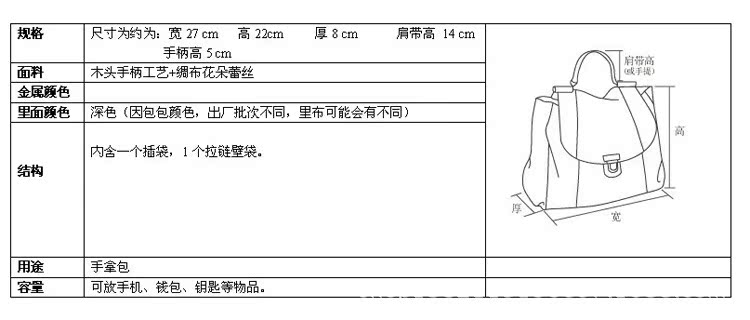 規格