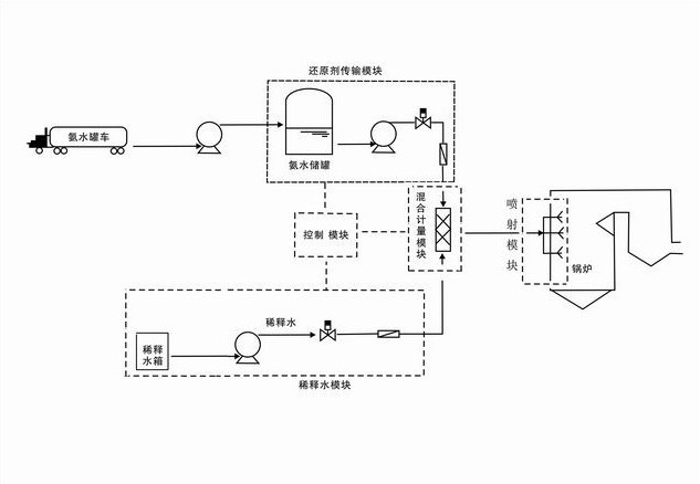 二,工艺流程图