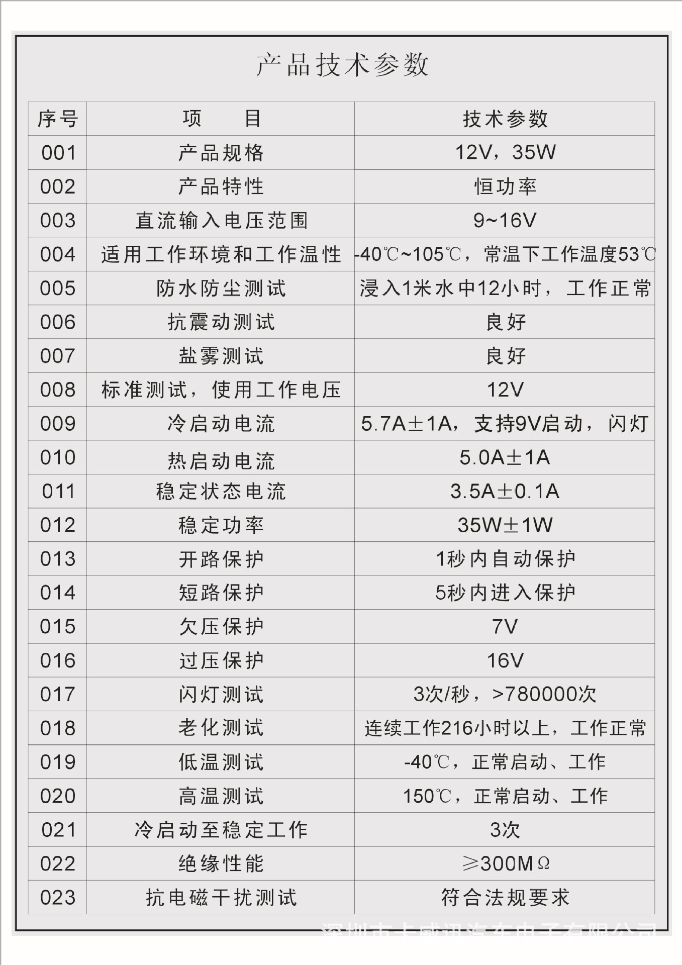 卡威迅安定器技術測試指標