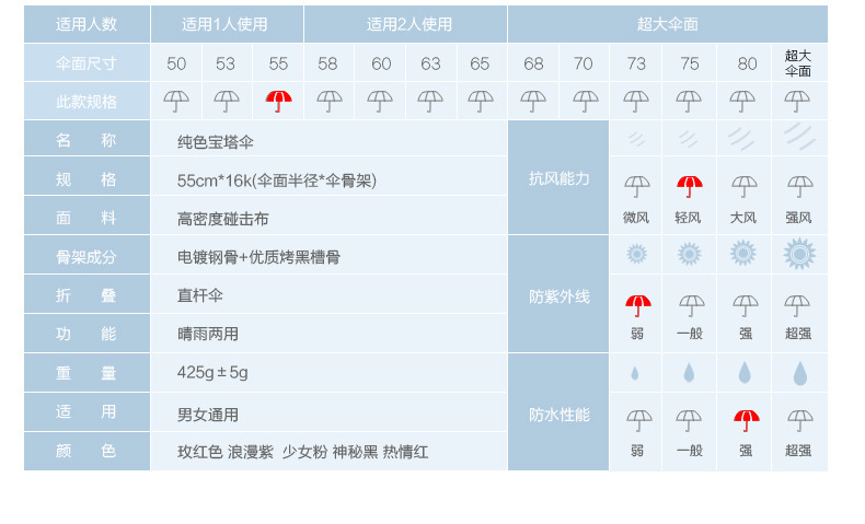 純色寶塔傘_03