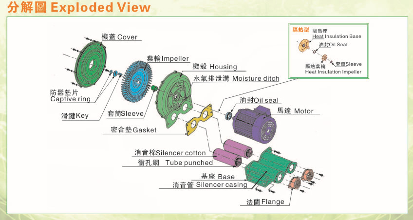 结构图