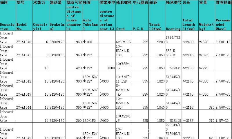 bpw车桥 德式车出口车轴 半挂车后桥总成图片_7