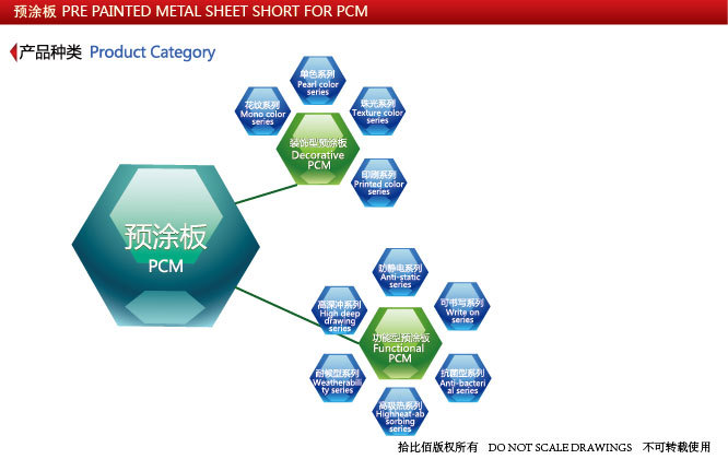 世界工厂预涂板尺寸模版-种类图-01