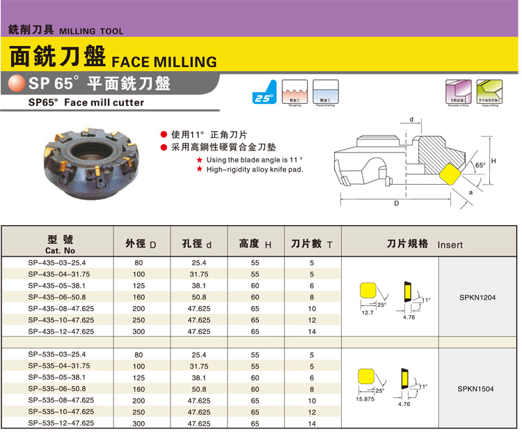 SP-65&deg;平面铣刀