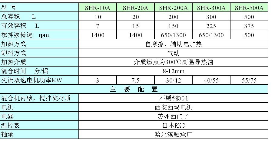 高速混合單機