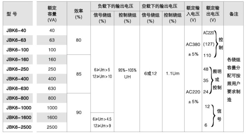 JSK6技术参数2