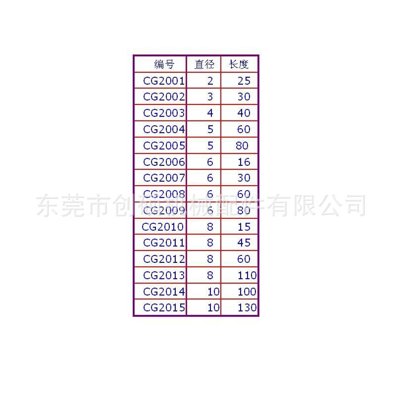 瓷棒规格图片