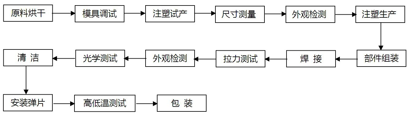 LCadapter page4