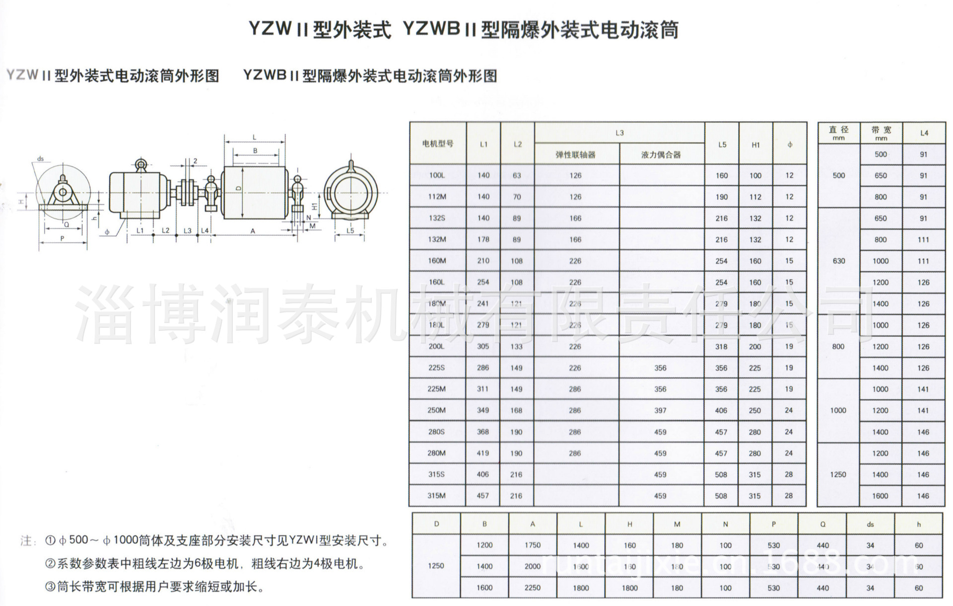 YZW電功滾筒